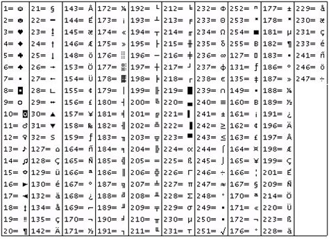 Todos os atalhos da tecla Alt usando o teclado numérico